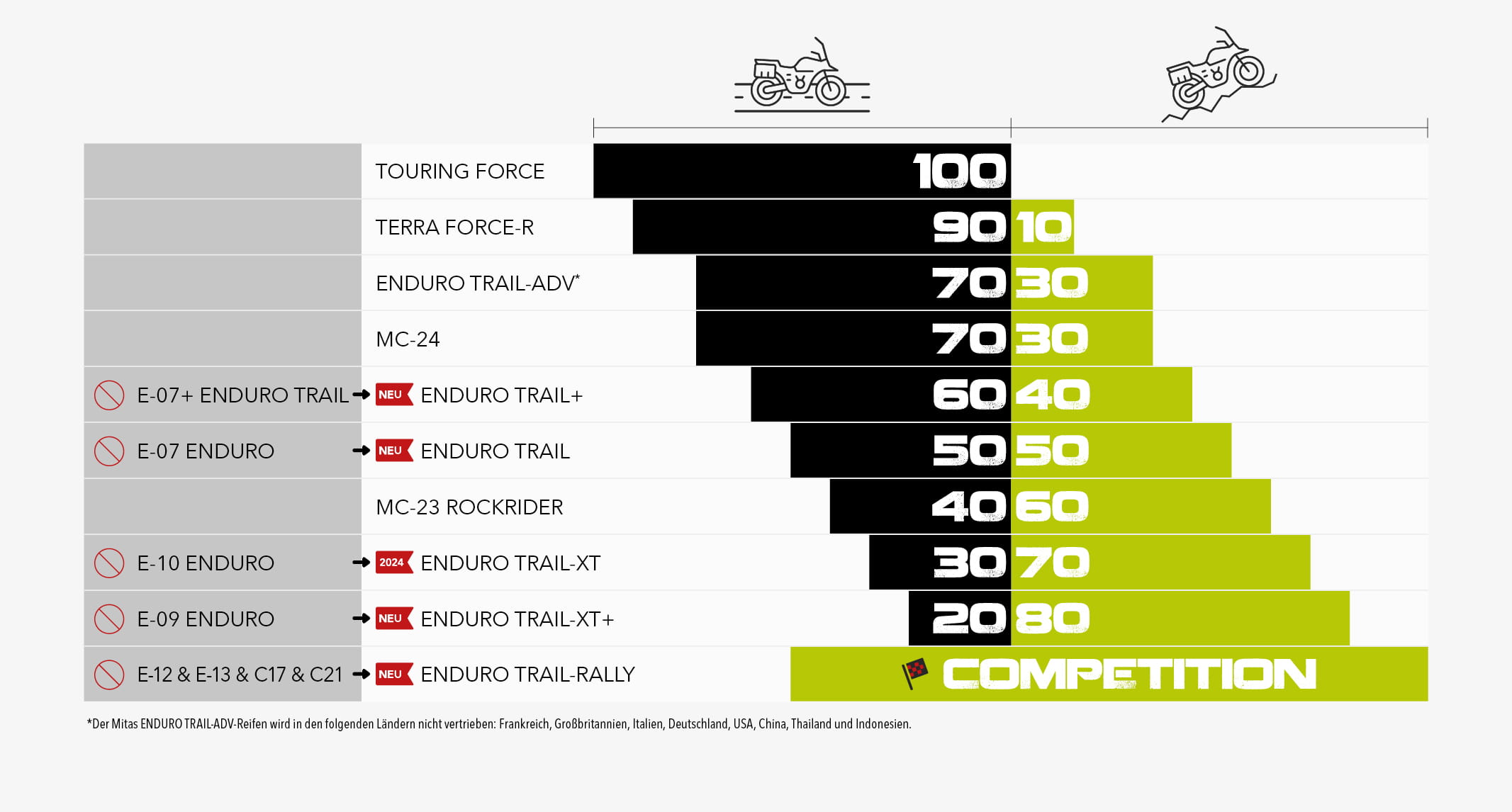 mitas_tabela_adventure_tyres_DE