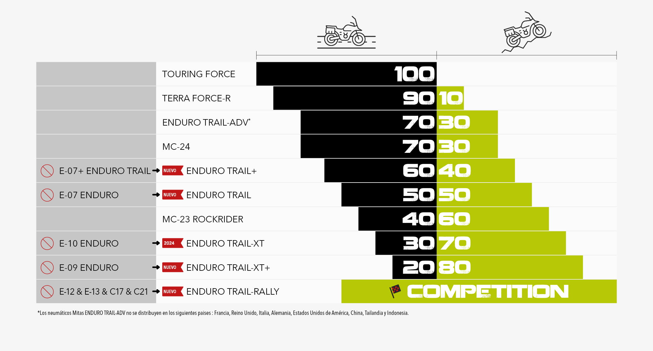 mitas_tabela_adventure_tyres_ES