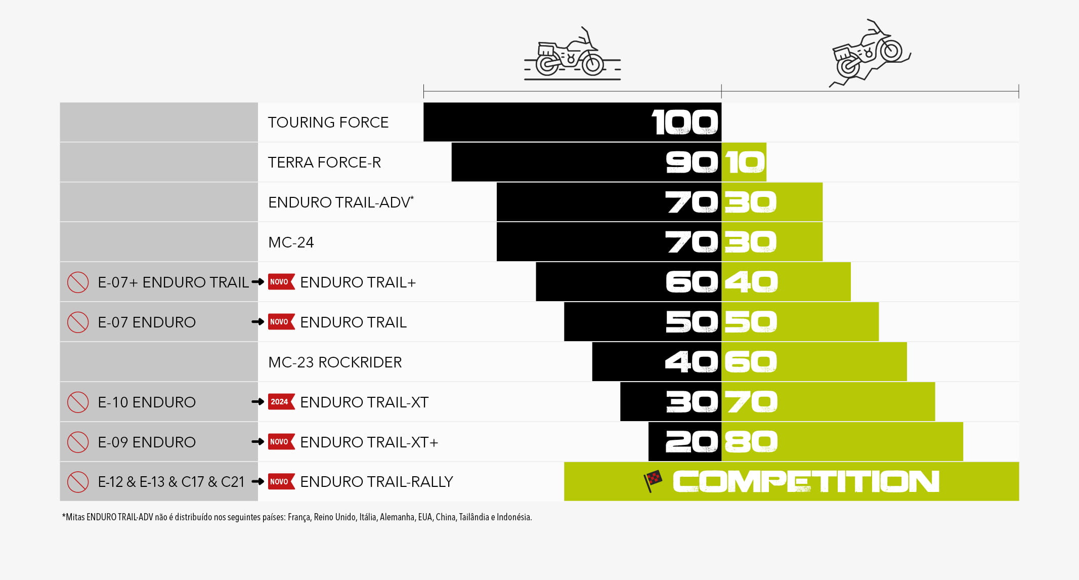 mitas_tabela_adventure_tyres_PT