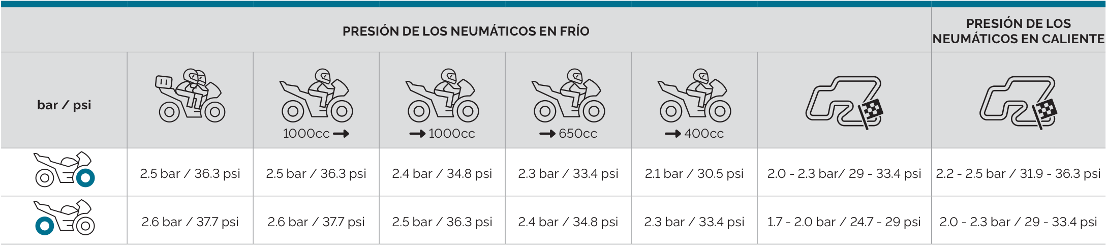 Mitas_tyre_pressure_chart_ES_SPORT_FORCE-plus-EV