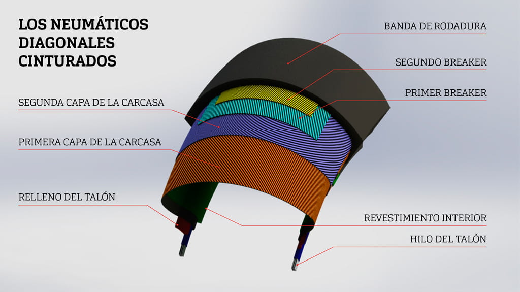 ES-LOS-NEUMATICOS-DIAGONALES-CINTURADOS