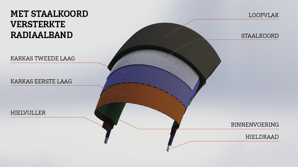 NL-MET STAALKOORD VERSTERKTE RADIAALBAND